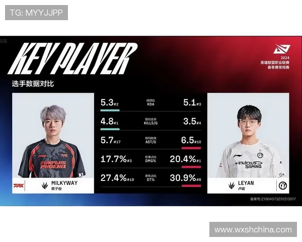 英雄联盟赛季节奏分析IG战队表现创下新高纪录